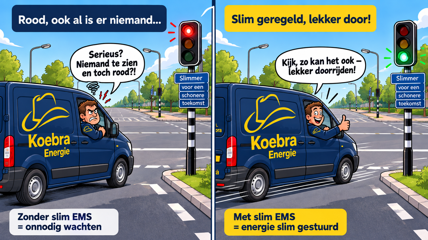 Links wacht een bestelbus voor rood op een leeg kruispunt, rechts rijdt hij door omdat het stoplicht op de actuele situatie reageert.